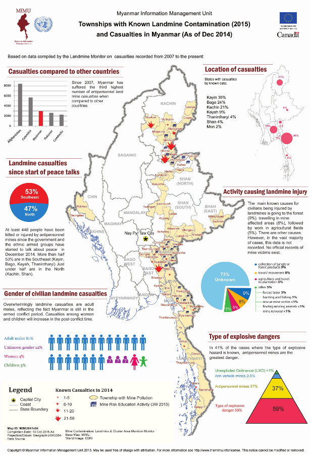 Infographic_Landmine Contamination & Casualties in Myanmar eml